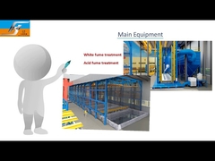 熱いすくいの電流を通す装置