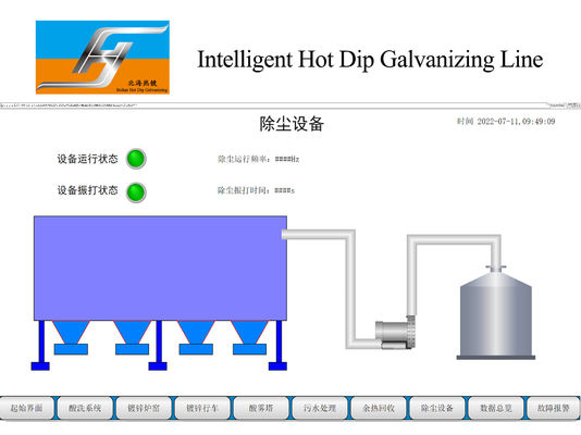 Hot Dip Galvanizing Production Line